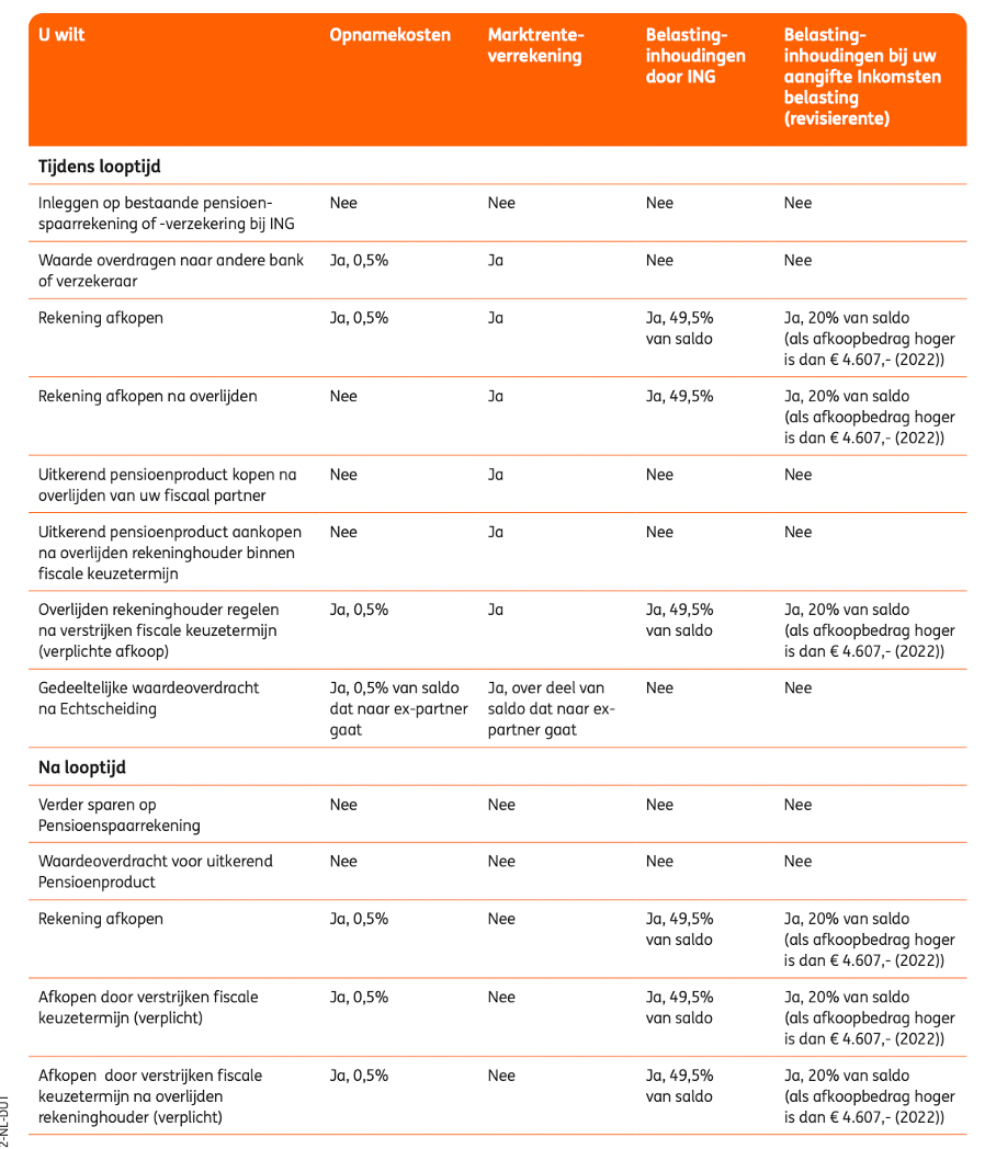 ING kosten pensioen opbouwen